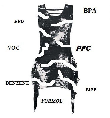 BEŽITE, OTROVI ! (2) - ODEĆA