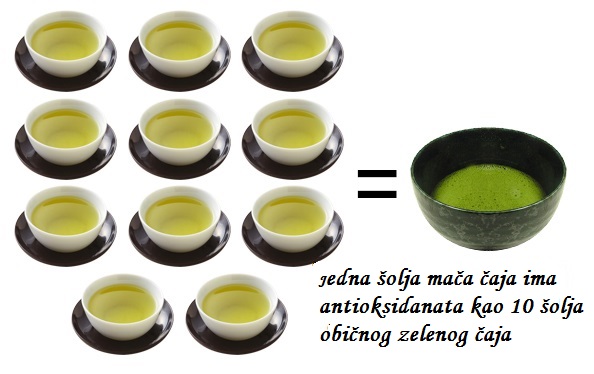 https://www.maslina.rs/images/kcfinder/image/zdravstveni%20benefiti%20ma%C4%8Da%20%C4%8Daja.jpg